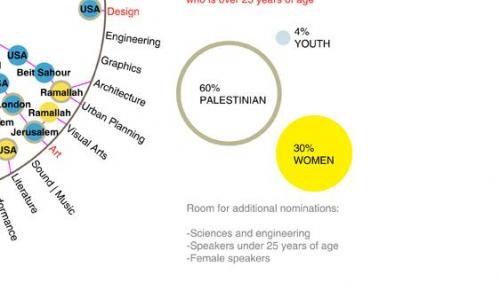 tedxramallah_women_nominees.jpg